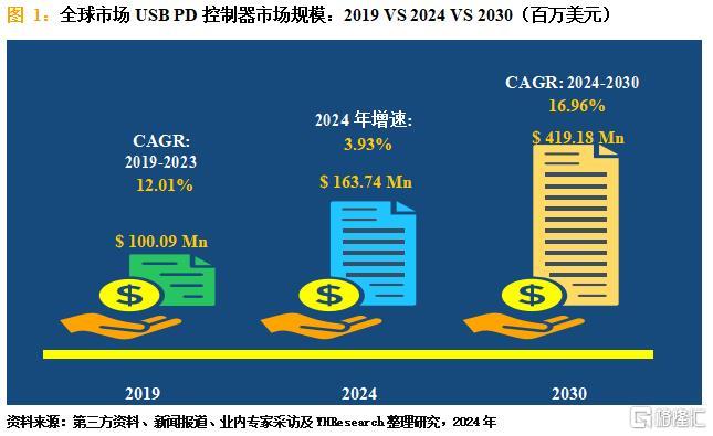 USB PD控制器.jpg