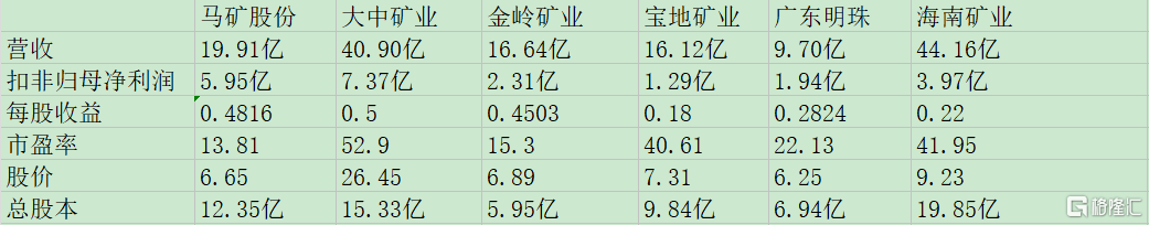 马矿股份同业比较.jpg