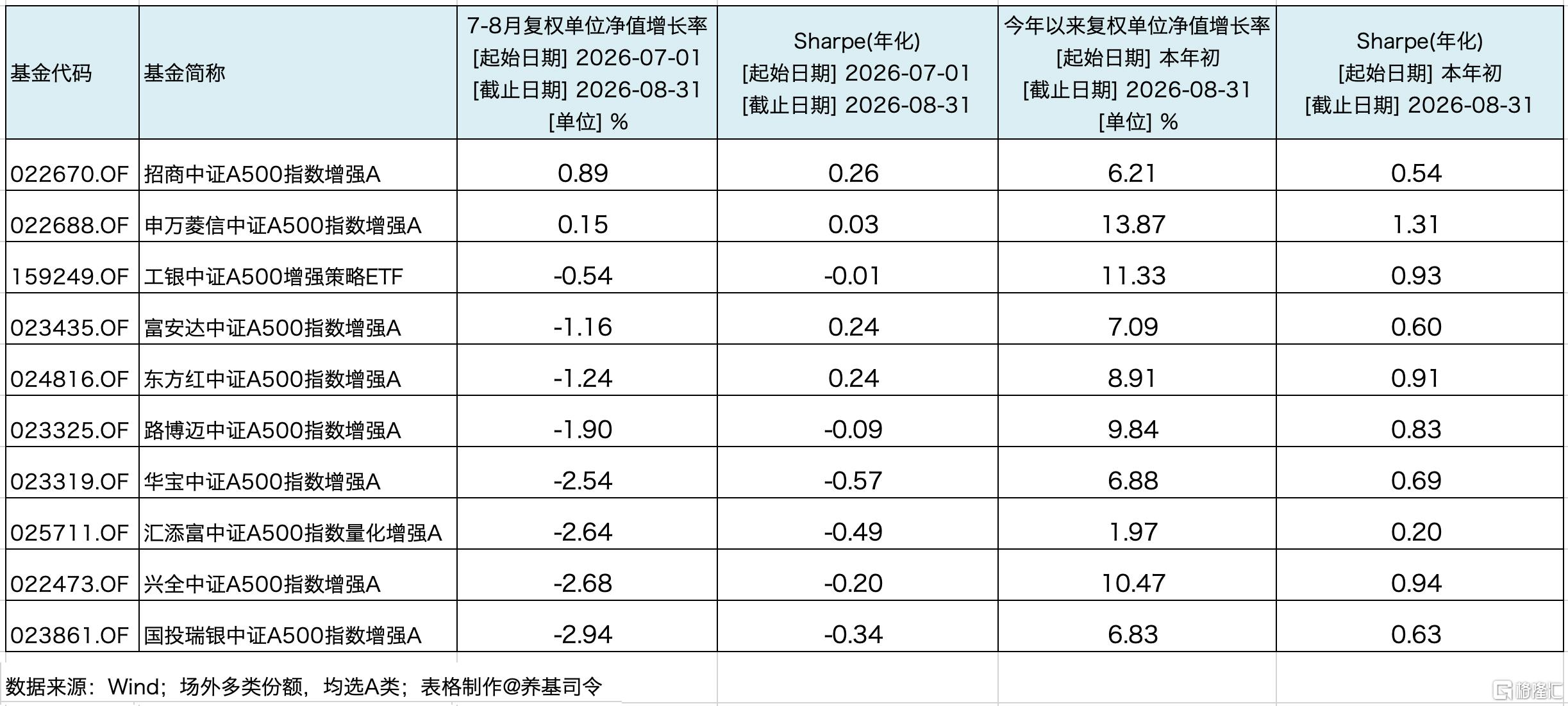中证A500.jpg
