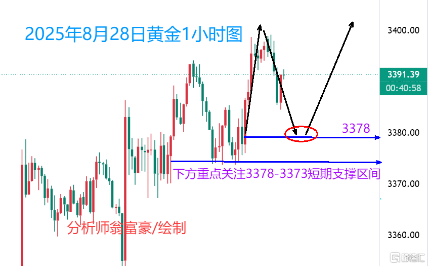 8.28早间.png