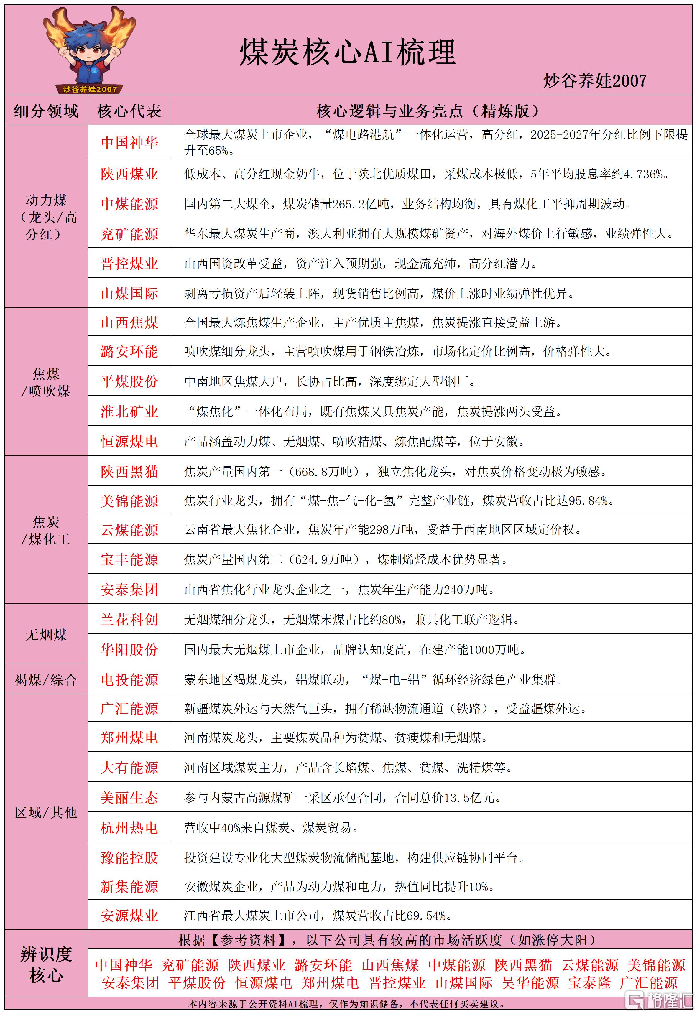 煤炭核心AI梳理260601.png