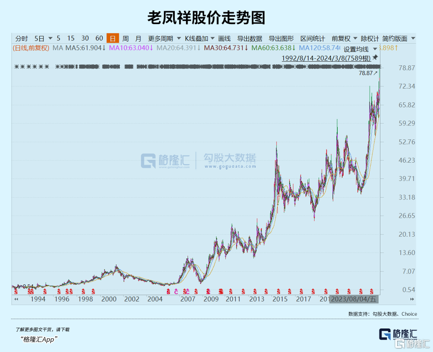 黄金走势图 百年图片