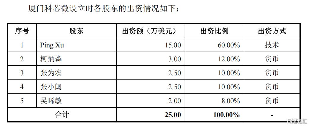 优迅股份8.jpg