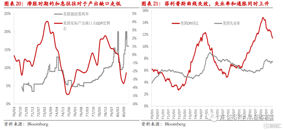 美国经济加息分析穿透表象的迷雾