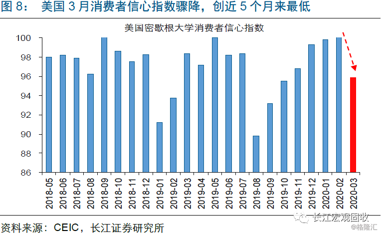 美国疫情结束后的gdp_大摩给出疫情预测时间表 美国疫情 远未结束 经济今夏重启但过程漫长(3)