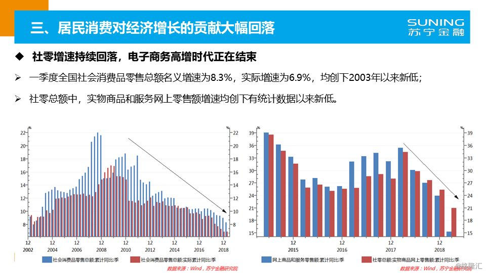 2019四季度经济形势_... 2018年三季度宏观经济形势分析与未来展望