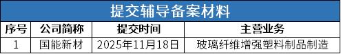 辅导材料.png