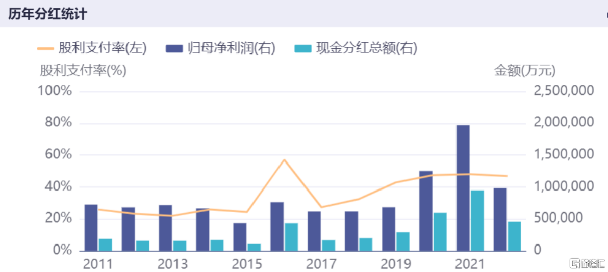 中國宏橋（1378.HK）：三季度業績穩步修復，股息再添甜頭插图