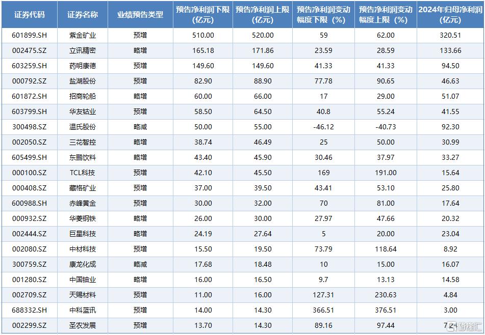 年报预告3.jpg