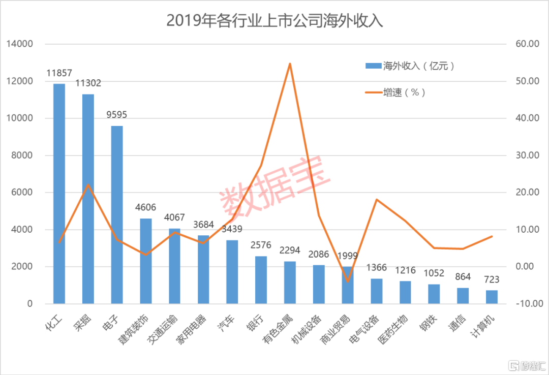 老外看国外gdp_老外看中国GDP对比美国 外国网友 不是说要超过了么 差距还有这么大(2)