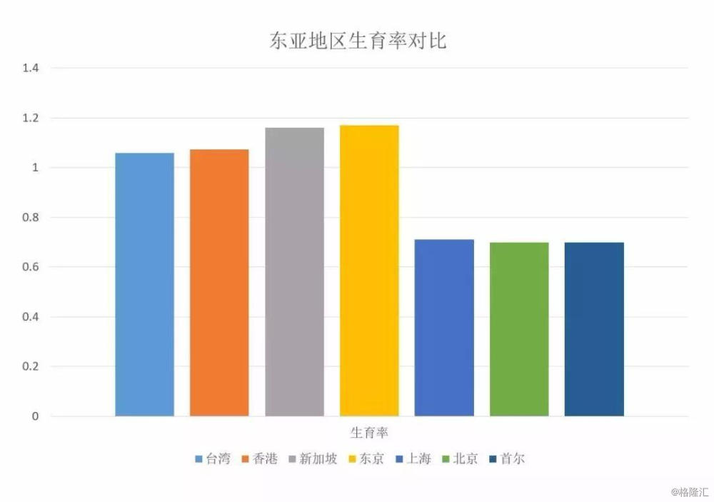 补充人口_人口普查(2)