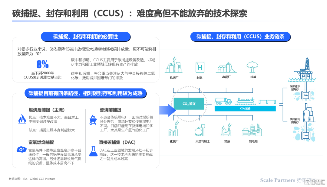 绿色革命：二氧化碳吸附技术推动可持续发展