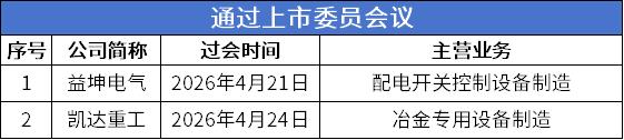 过会.png