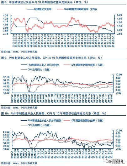 中国 二产 人口_中国的人口老龄化与经济增长(2)