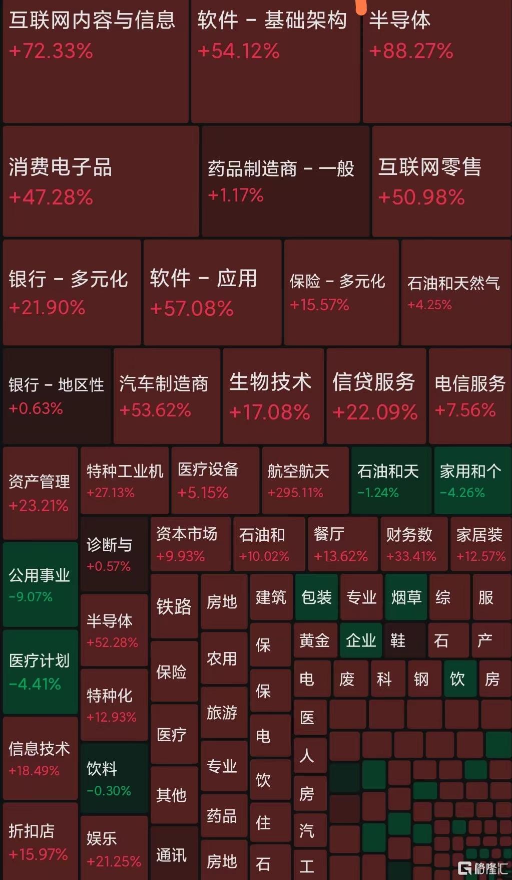 美股2023收官，纳指全年大涨43.42%，英伟达大涨240%