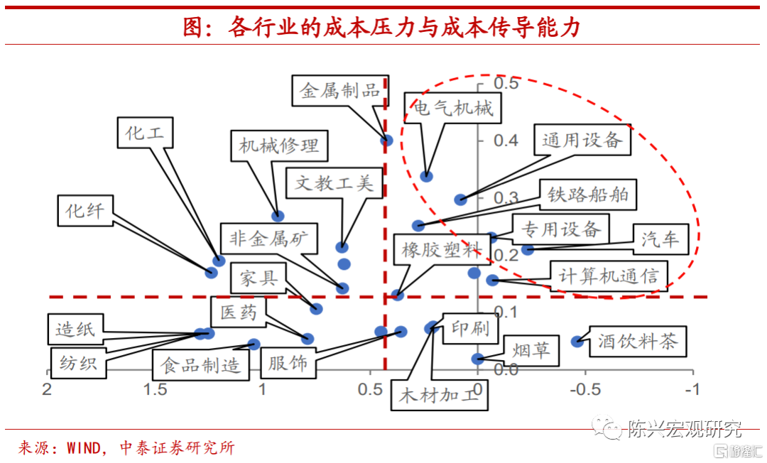 中泰宏观：四季度宏观经济和资本市场展望345