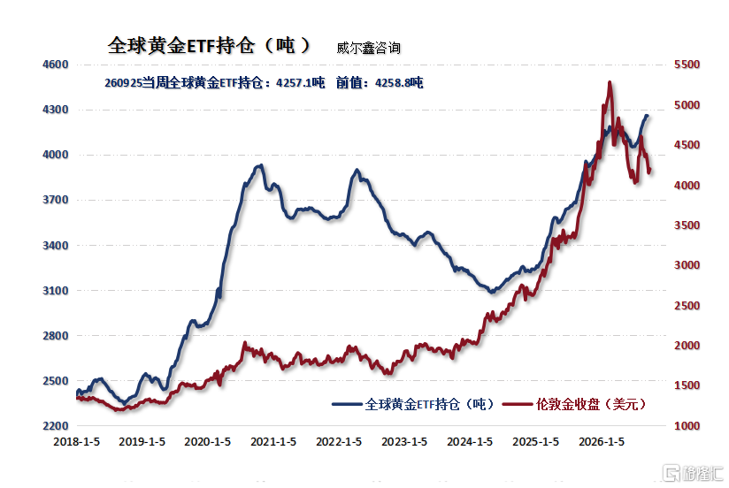 08全球黄金ETF持仓.png