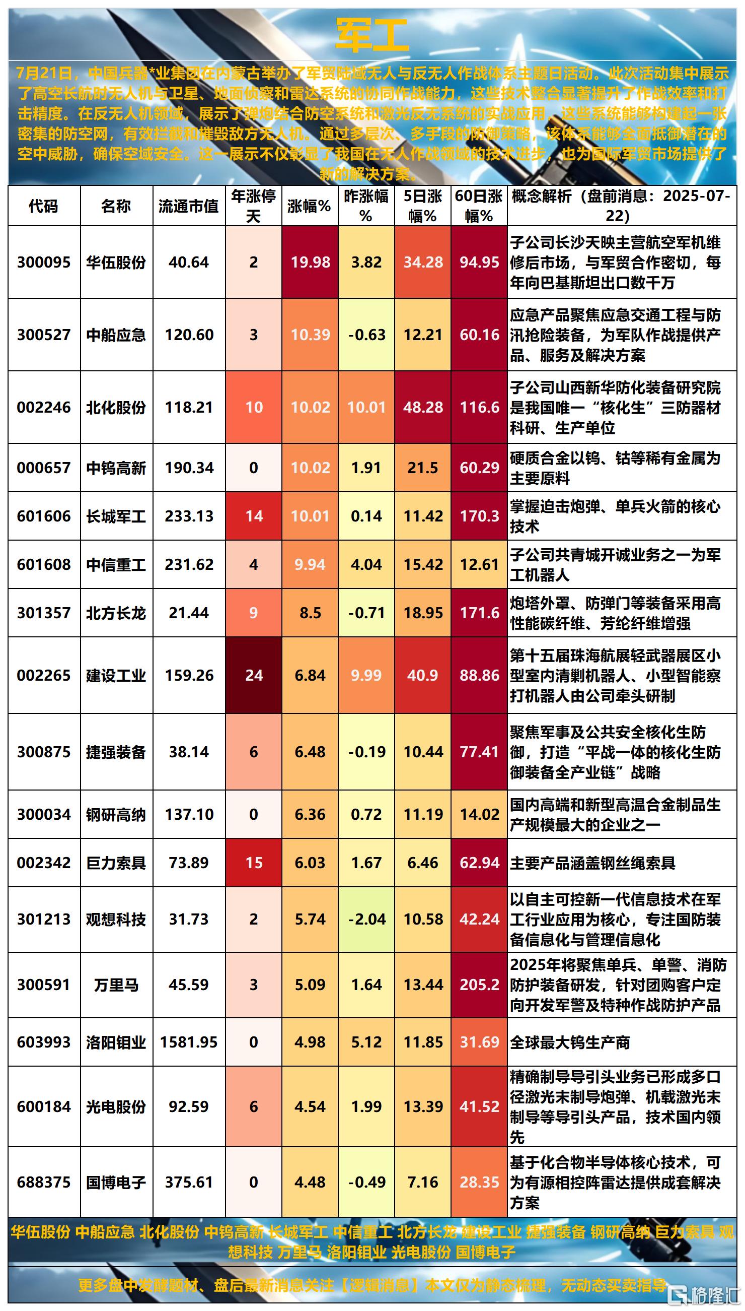 西藏水电军工煤炭核电2025-07-22 16-06-12_Sheet4(1).png