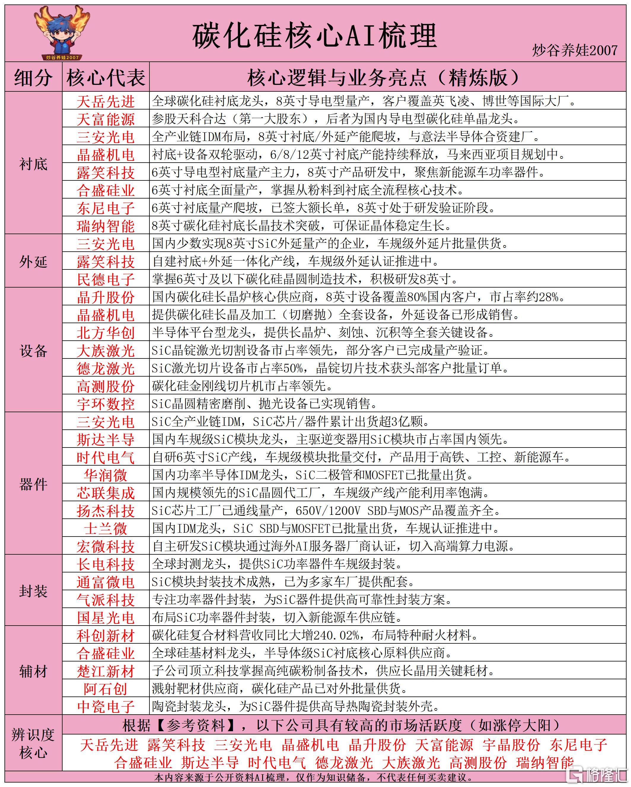 碳化硅核心AI梳理260528.png