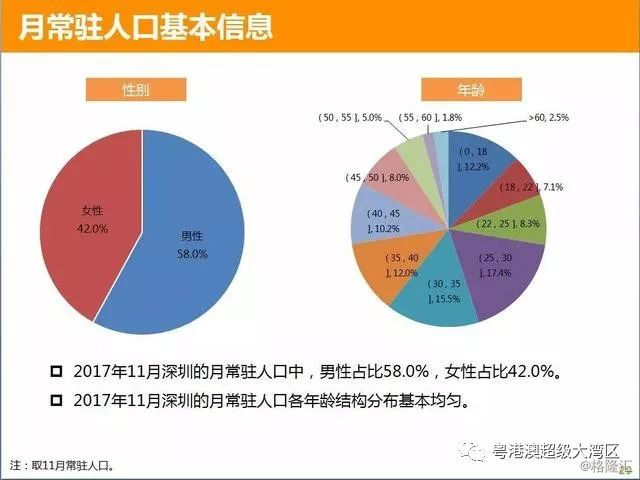 深圳最新人口统计_深圳常住人口统计表(来源网络)-从大数据看2018年深圳楼市走
