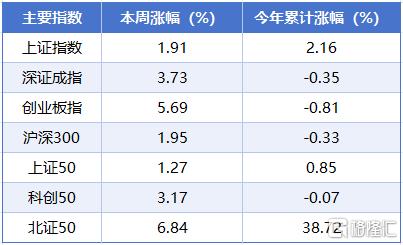 涨跌榜2.jpg