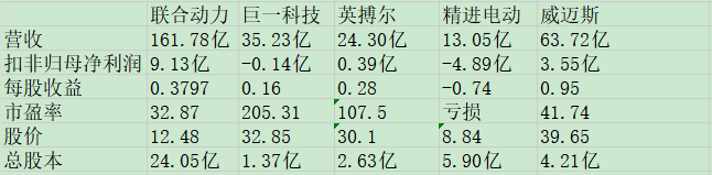 联合动力同业比较.jpg
