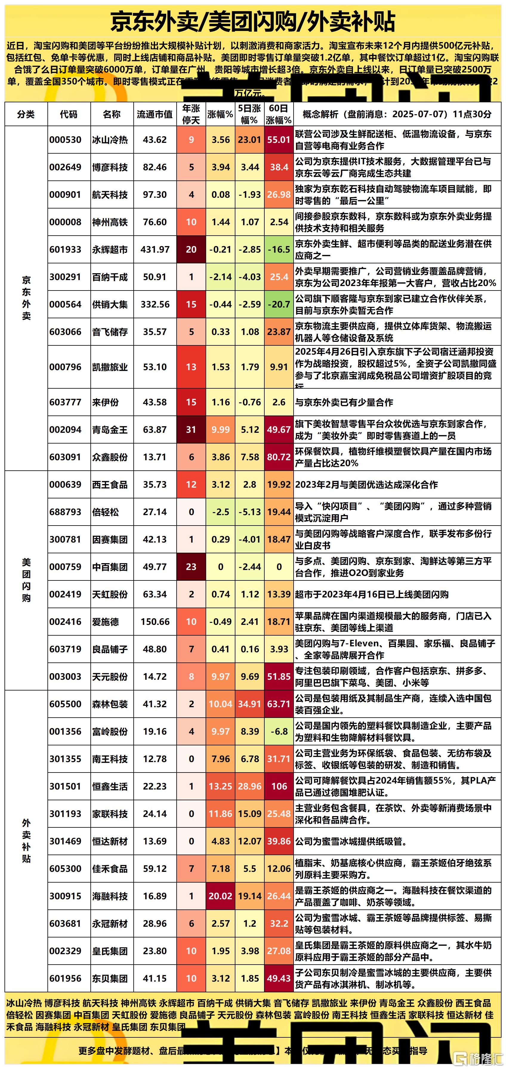 外卖补贴2025-07-07 12-08-35_Sheet1.png