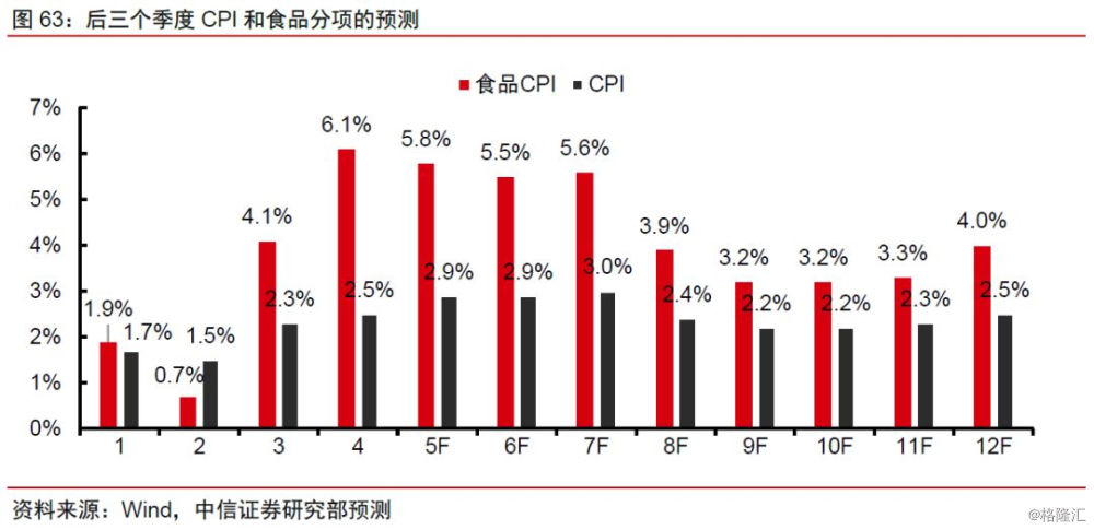 货币供给对gdp的影响_宏观 货币供给增速若触顶会影响后续经济修复吗(2)