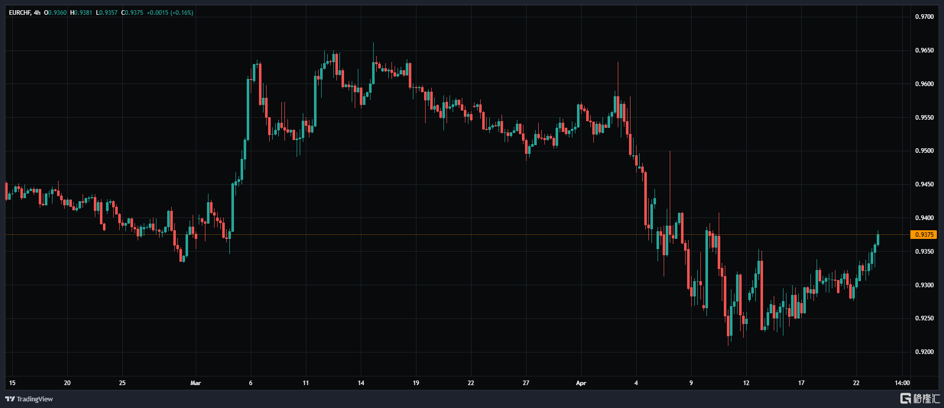 EURCHF_2025-04-23_08-27-35.png
