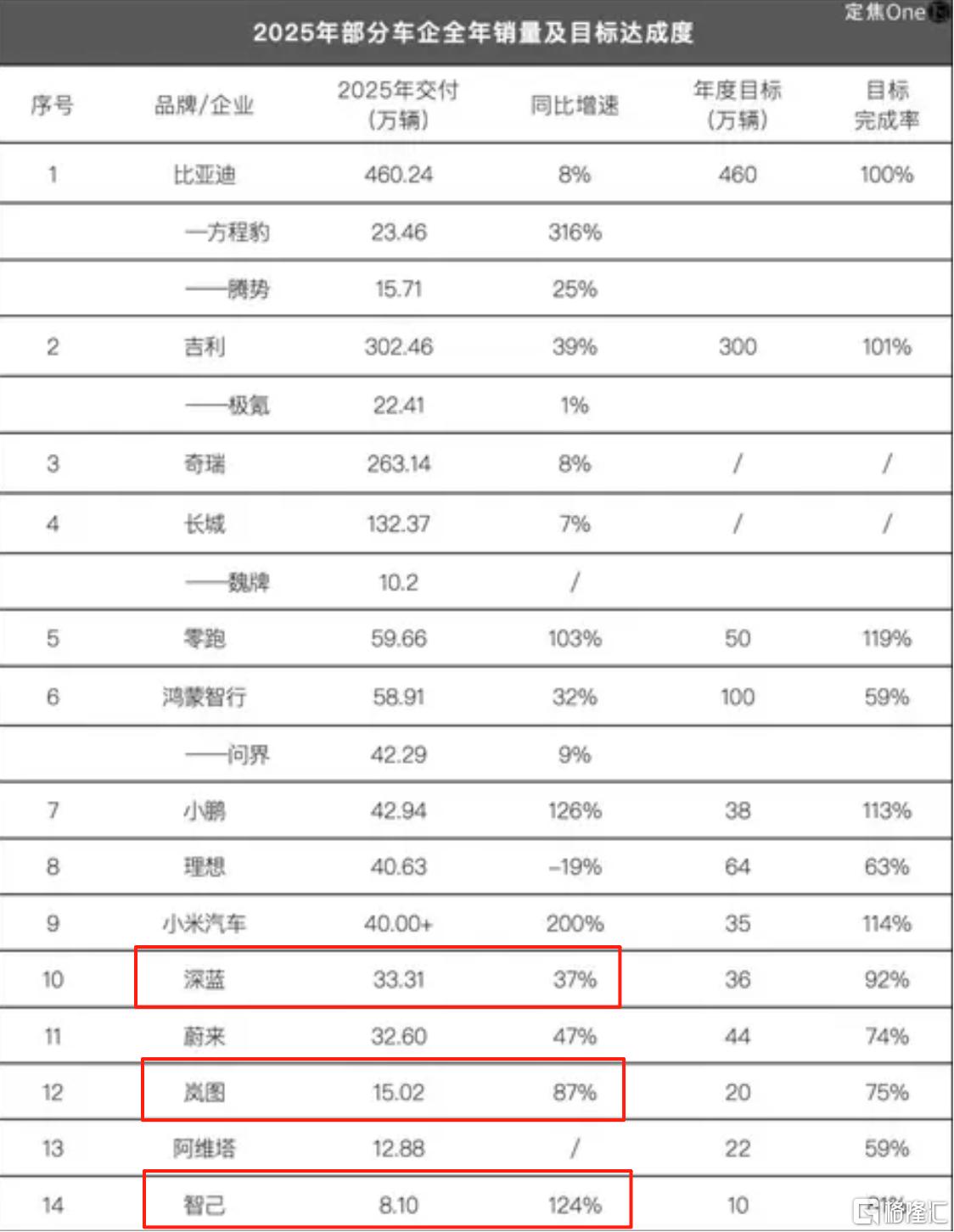 二代增速.png