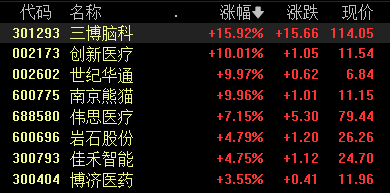 AI概念股浴火重生3