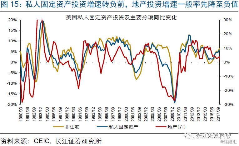 2018美国经济衰退_美国经济面临衰退风险么