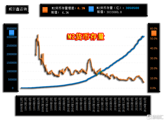 13 M2货币存量2408月.png