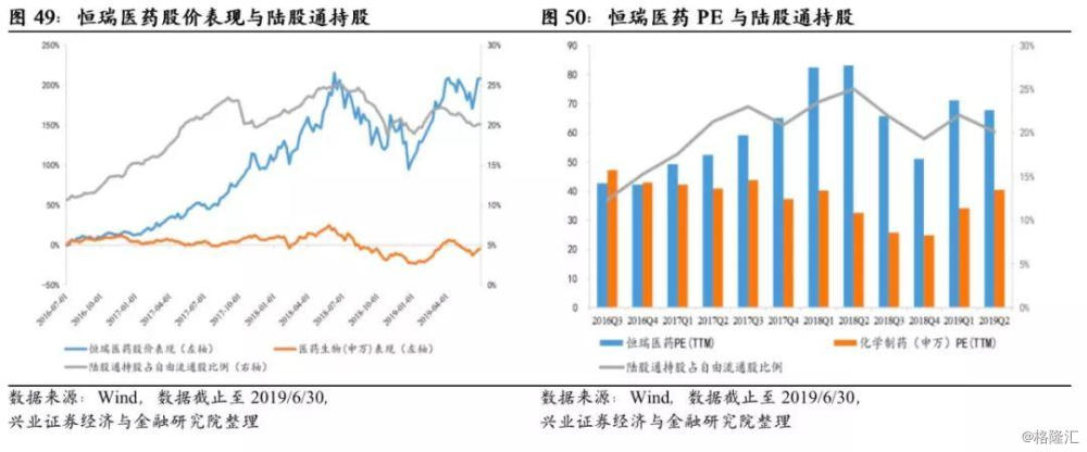 外资流入对中国医药股的影响:拥抱医药领域"核心资产"