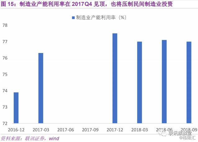 2019 经济回暖_经济回暖,这家上市公司一季度也太.......