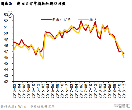 2019 经济下行_经济下行,房价降温,2019年还适合买房吗(3)