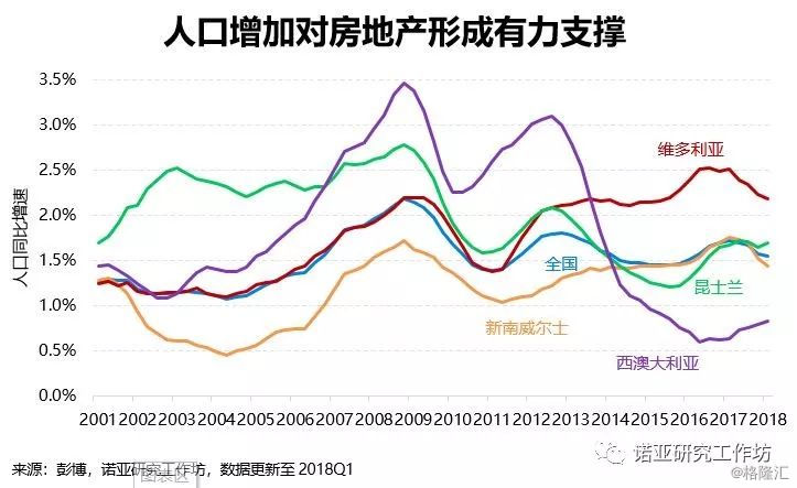 年轻人人口比例_我国人口比例图