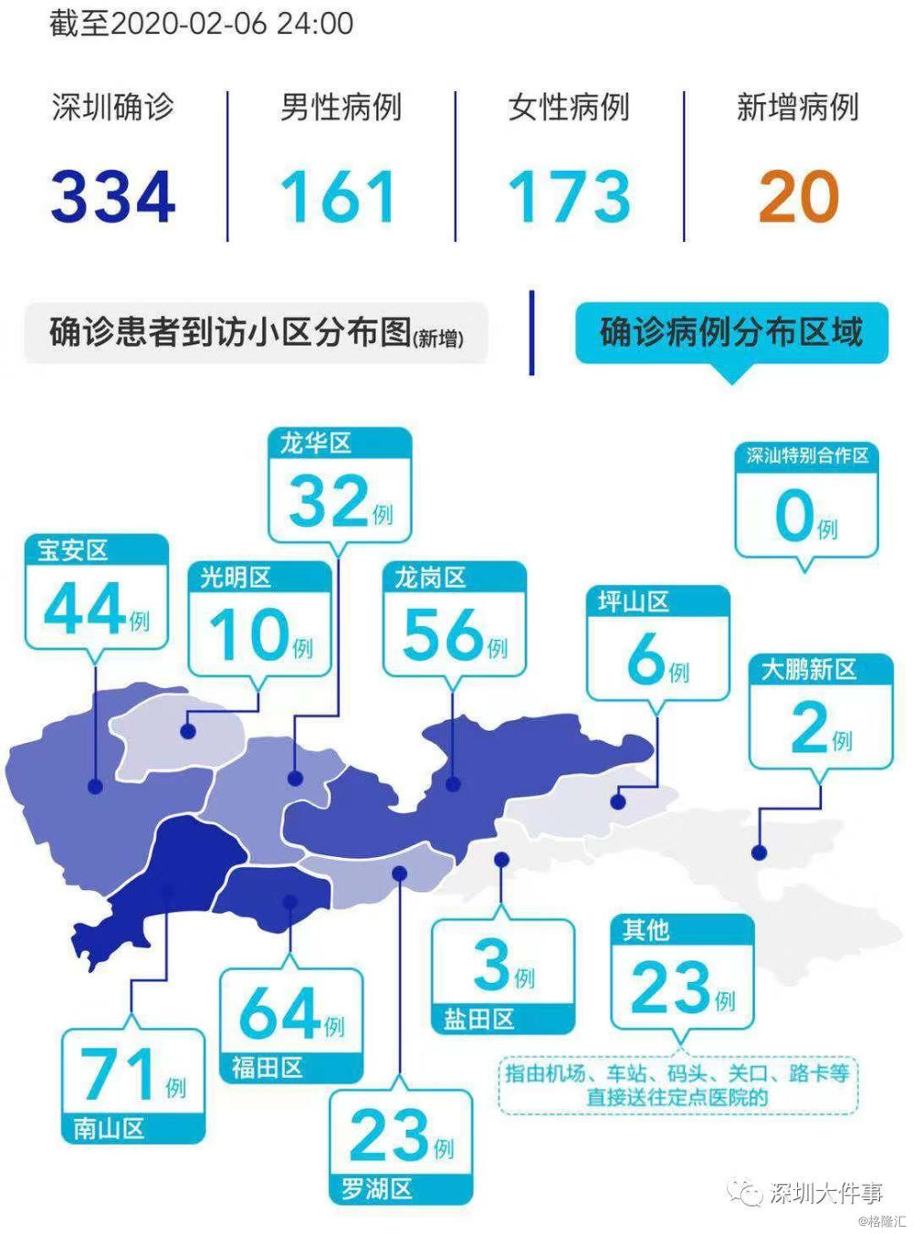 深圳新冠病毒最新疫情地图