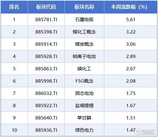 本周A股市场涨跌4.jpg