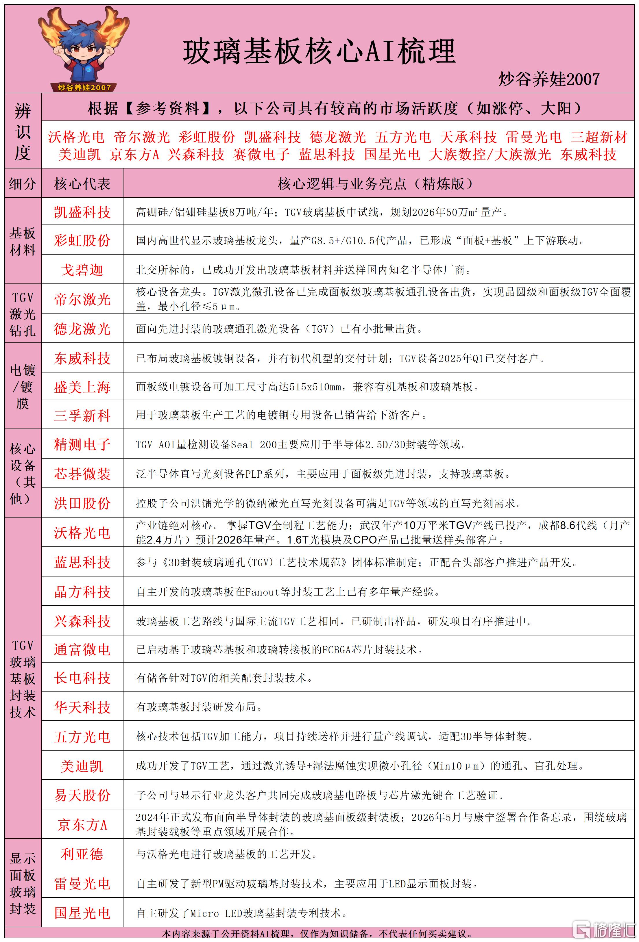 玻璃基板核心AI梳理260604.png