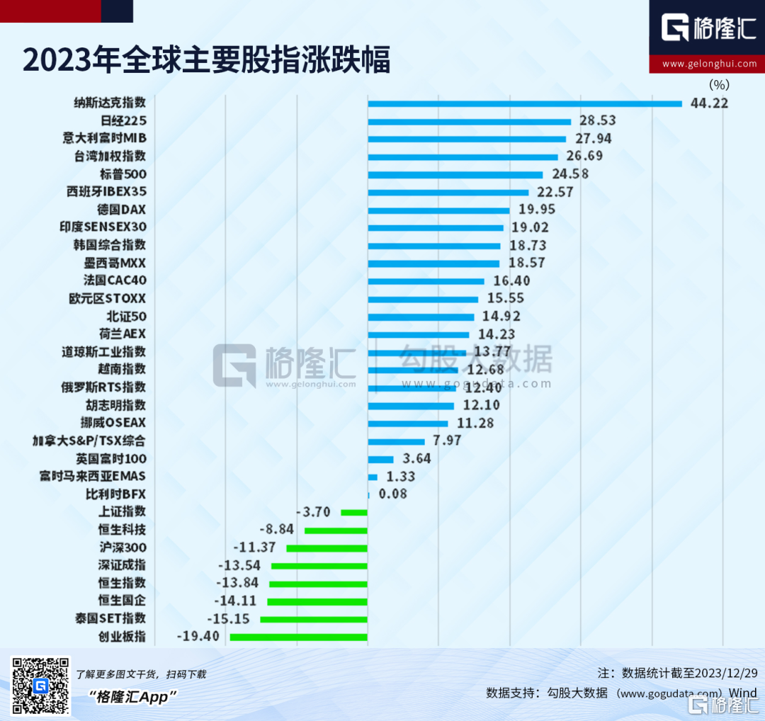 早報(12.30）| 全球股市收官！納指年漲超43%，英偉達、Meta瘋狂一年！「股王」茅臺、華為重磅發佈；烏克蘭全境防空警報拉響！ 港美股資訊|  華盛通
