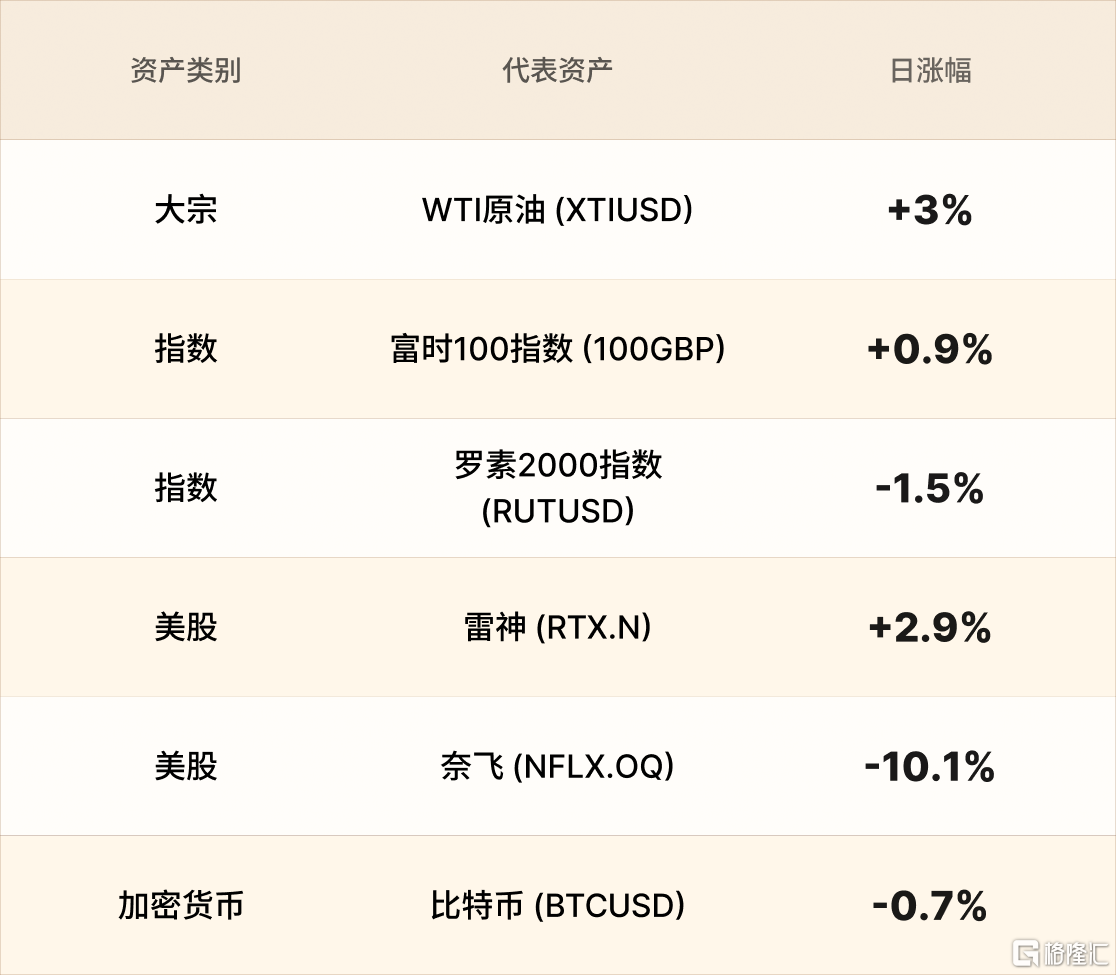 美股行情简报-CN-10.22 1.png