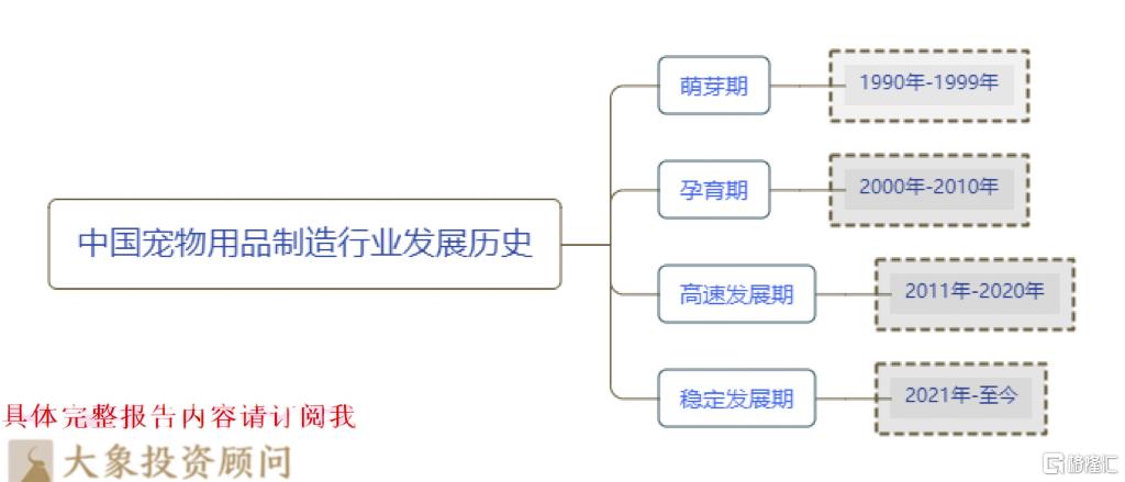 宠物2.png
