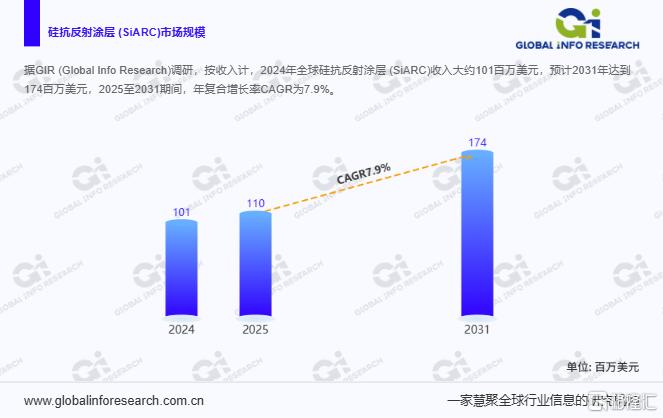 硅抗反射涂层 (SiARC)产业链报告：市场规模、头部企业竞争格局解析