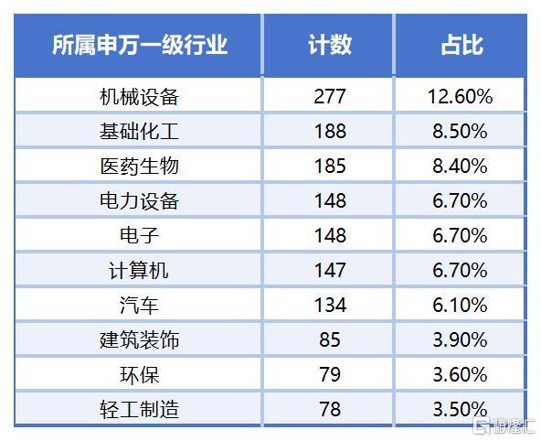 2025.3.3客户白名单更新_Sheet4.jpg