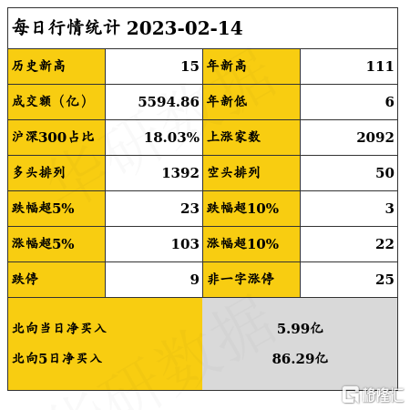 market_2023-02-14.png