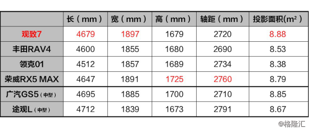 观致7实车现身,a 级suv细分市场迎来新力量极