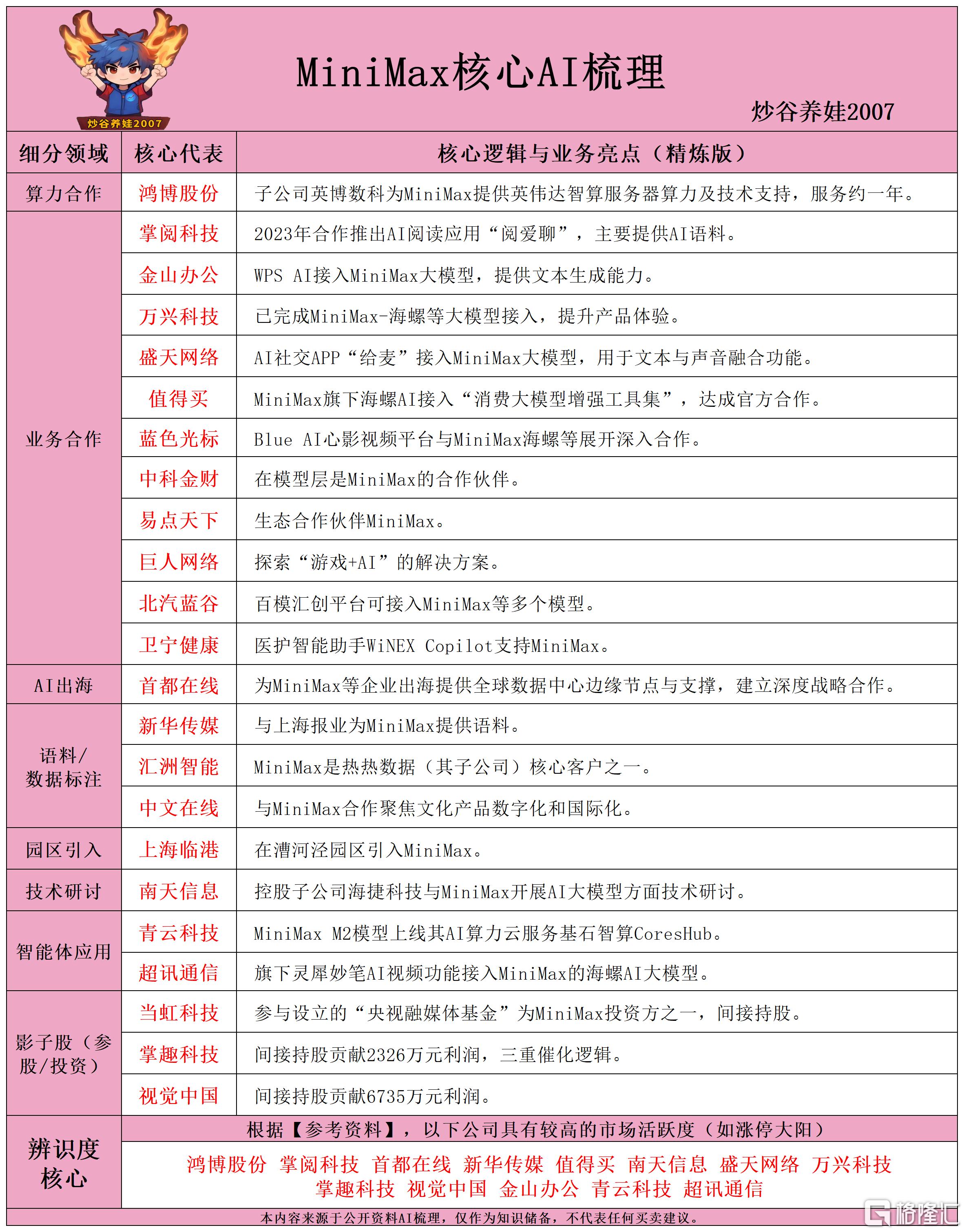 MiniMax核心AI梳理260531.png