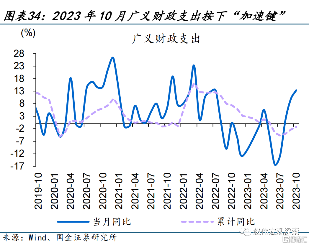 2024展望：江春入舊年，“破冰之旅”或開啟34