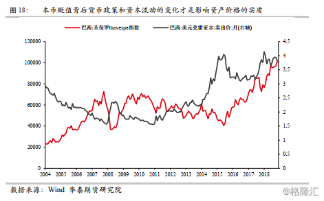 阿根廷汇率贬值的经验教训